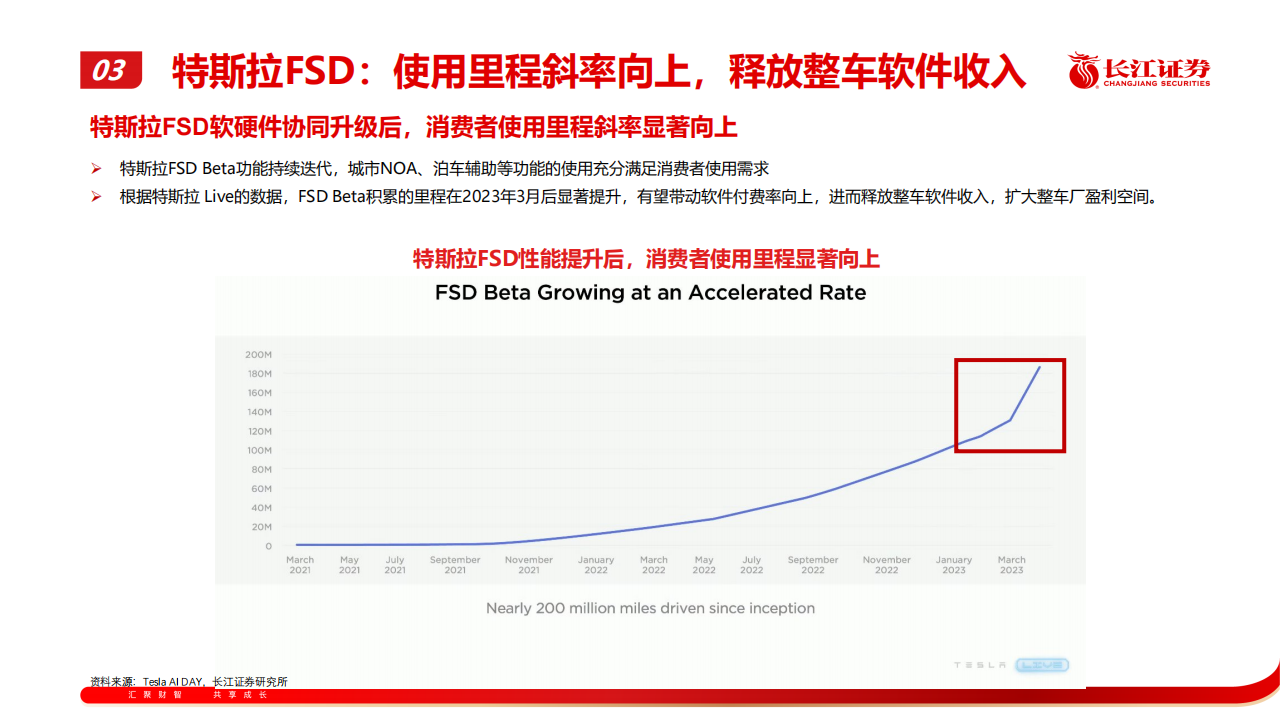 汽车行业专题报告：从特斯拉近期表现看产业链后续机会_14.png