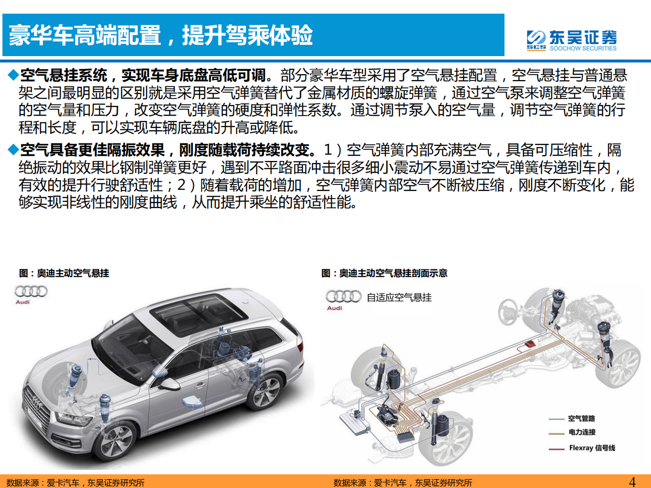 汽车空气悬挂行业分析：提升驾乘体验高端配置，需求＋供给驱动加速普及_03.png