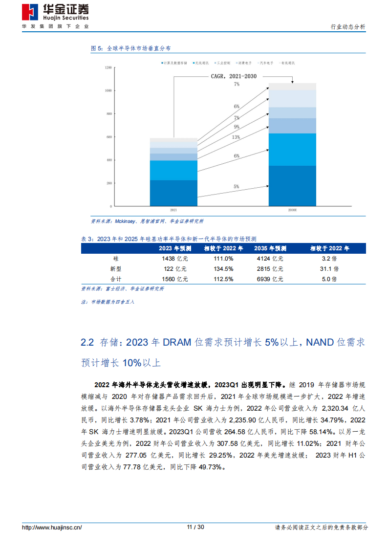 半导体行业分析：弱复苏预期强化，高技术产品壁垒铸成长护城河_10.png