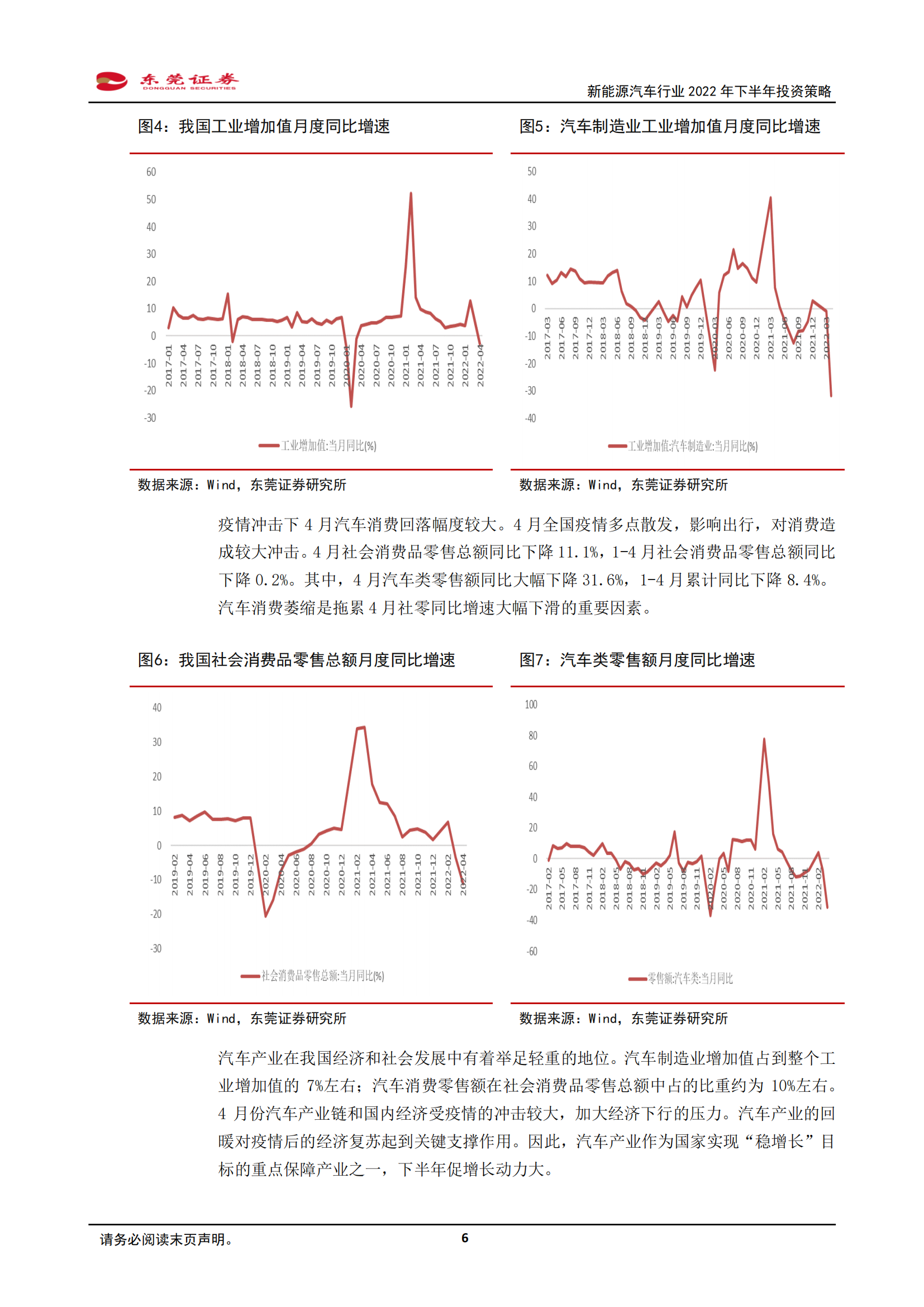 2022下半年新能源汽车行业投资策略研究报告_05.png