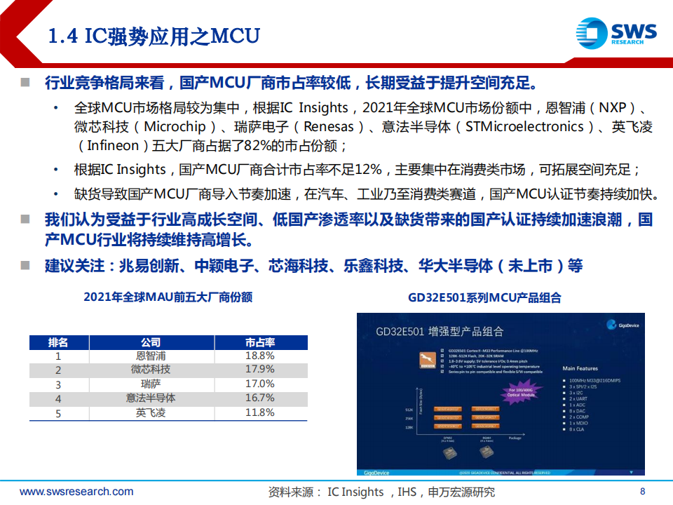 半导体行业2023年春季投资策略：自主可控+景气复苏成为23年主旋律_07.png