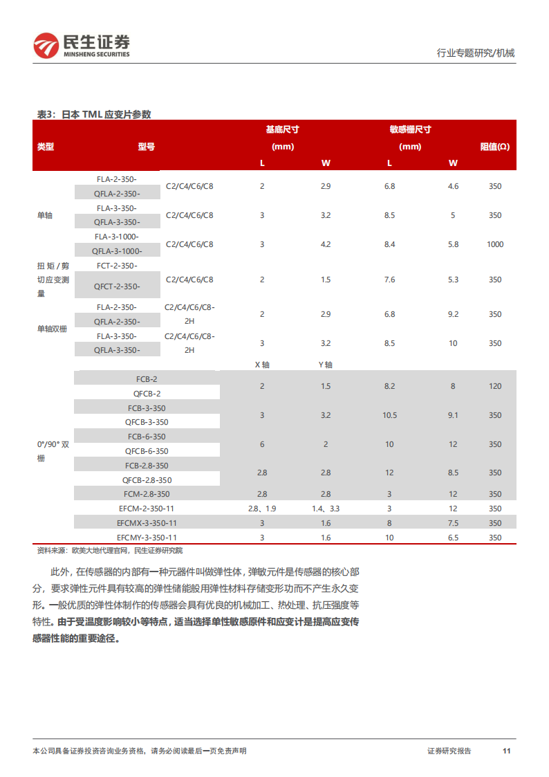 机器人力传感器行业专题报告：机器人高精度力控方案核心部件_10.png