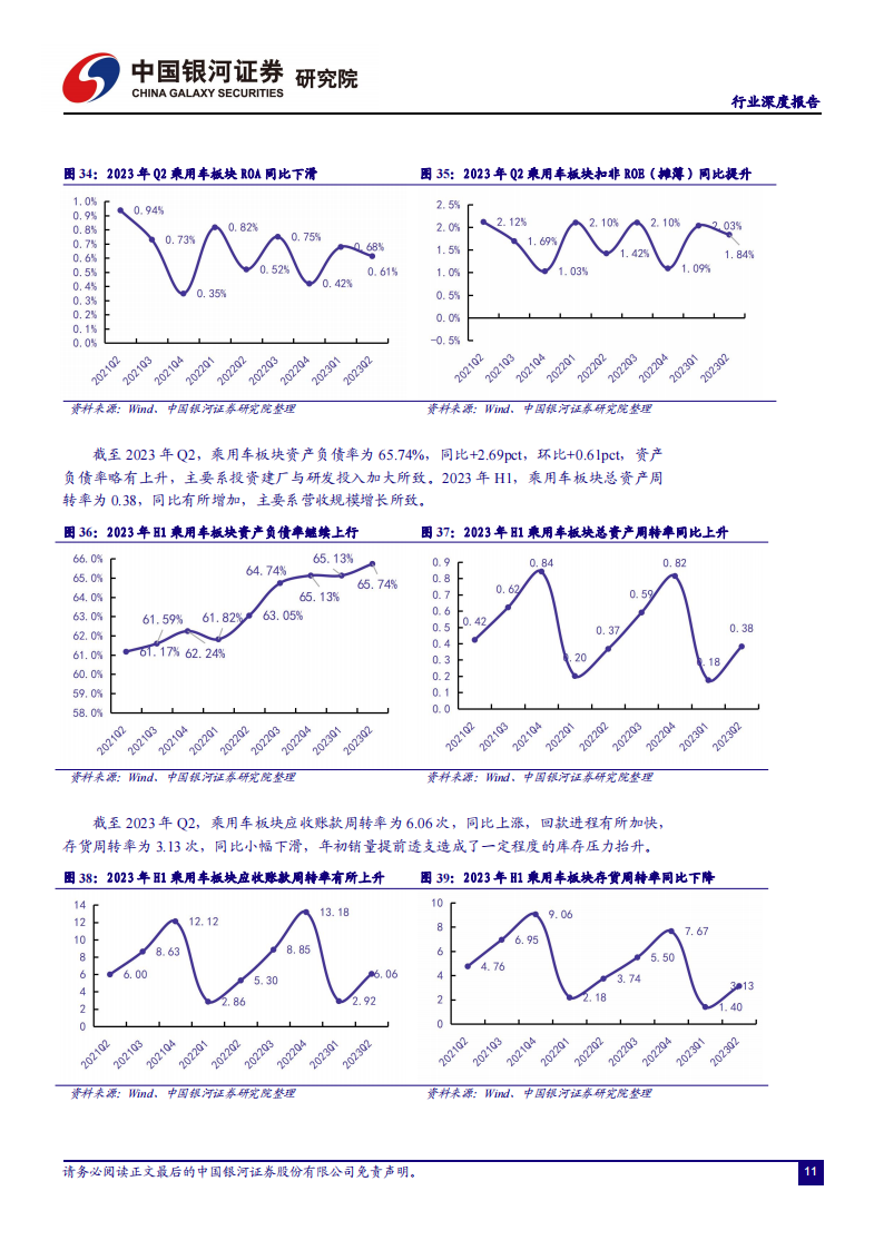 汽车行业2023中报业绩综述：车市向好带动板块业绩稳中有升，商用车复苏明显_15.png