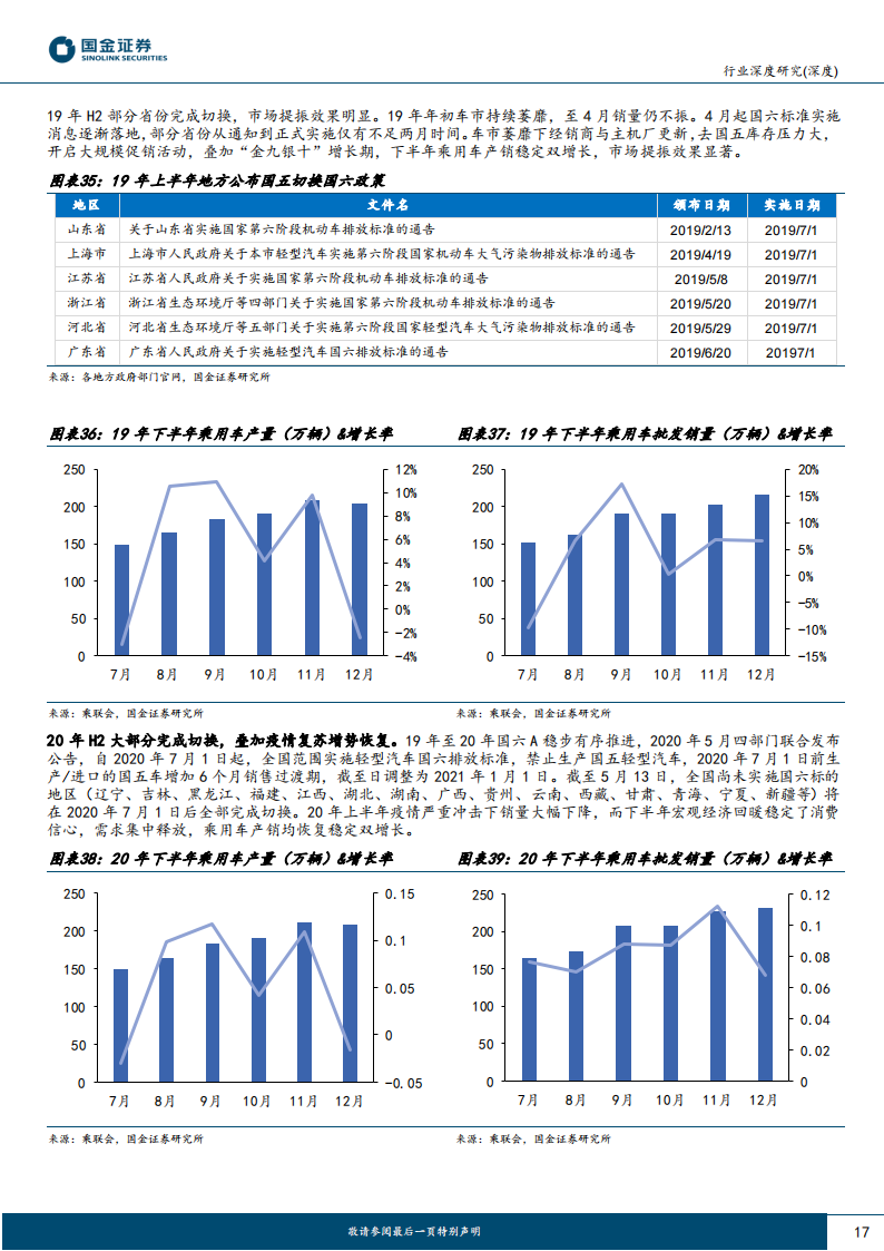 汽车行业专题研究：国内终端H2展望，智能化开启城市NOA元年，市场或将超预期_16.png