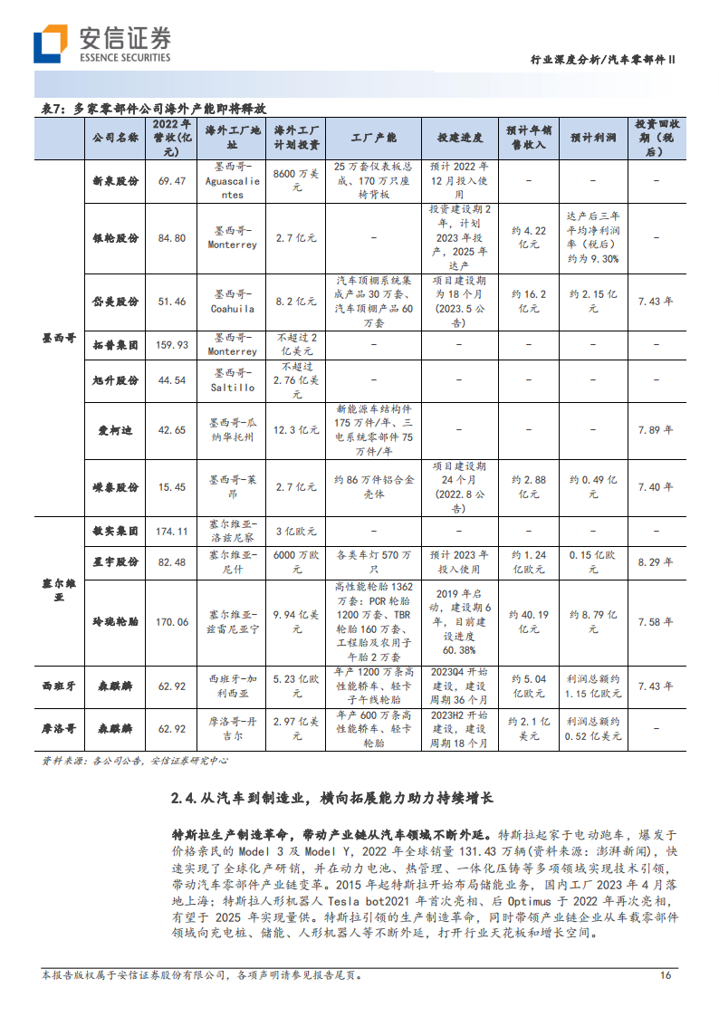 汽车零部件行业分析：聚焦头部车企产业链和全球化布局，优选强α公司_15.png