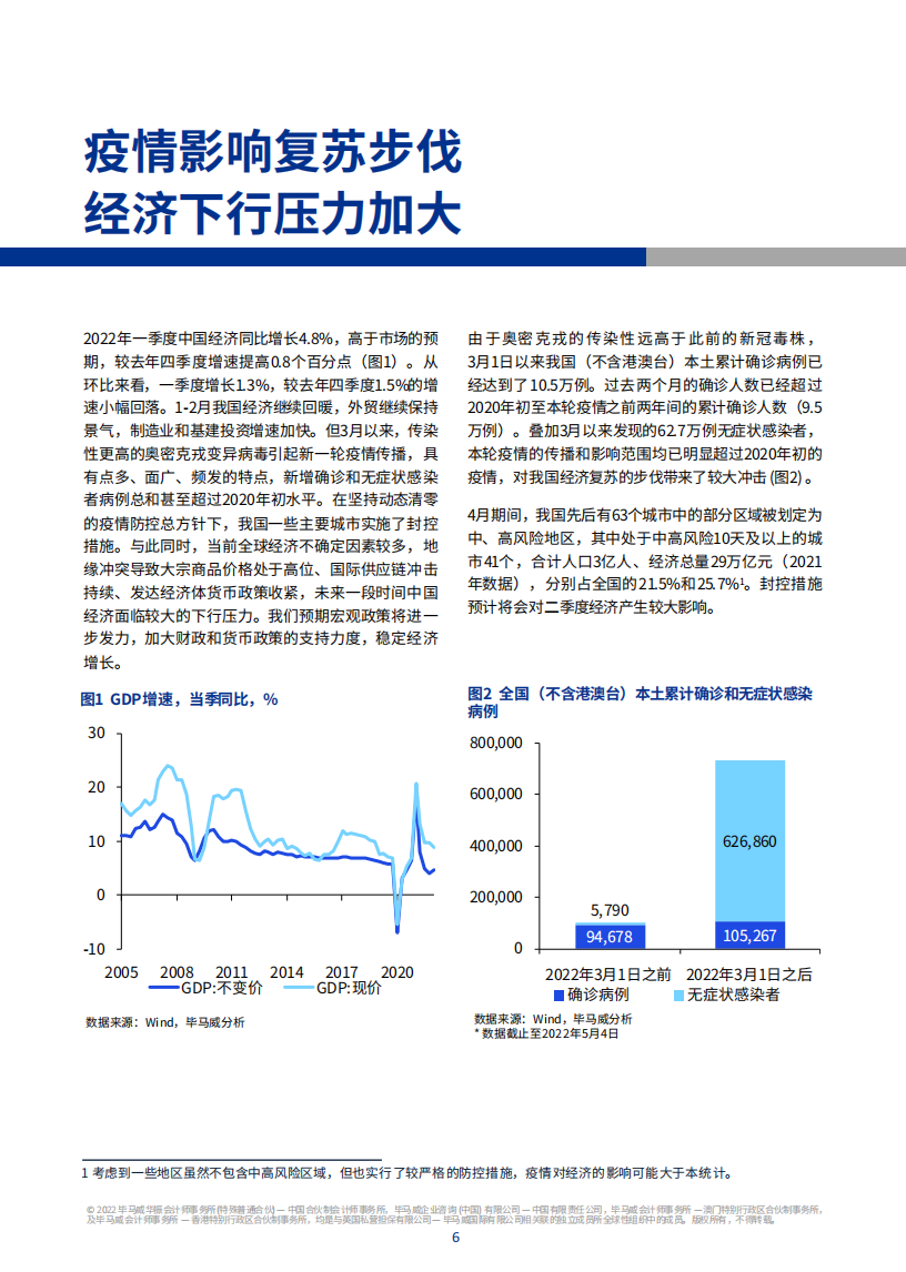 2022年二季度中国经济观察-毕马威-2022-05-宏观大势_06.png