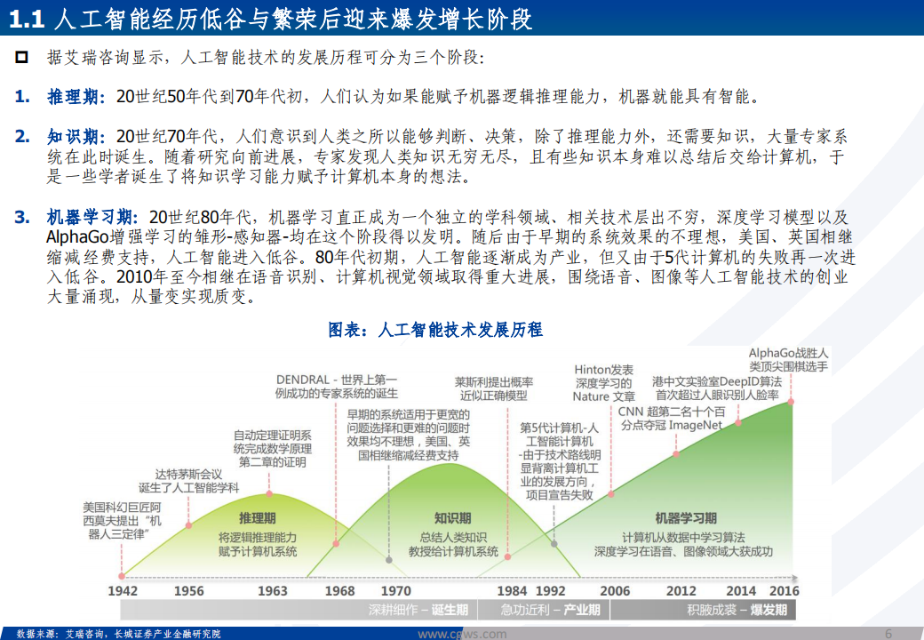 海外科技行业2024年年度策略报告：海外AI应用不断落地，推动算力产业链需求高增_05.png