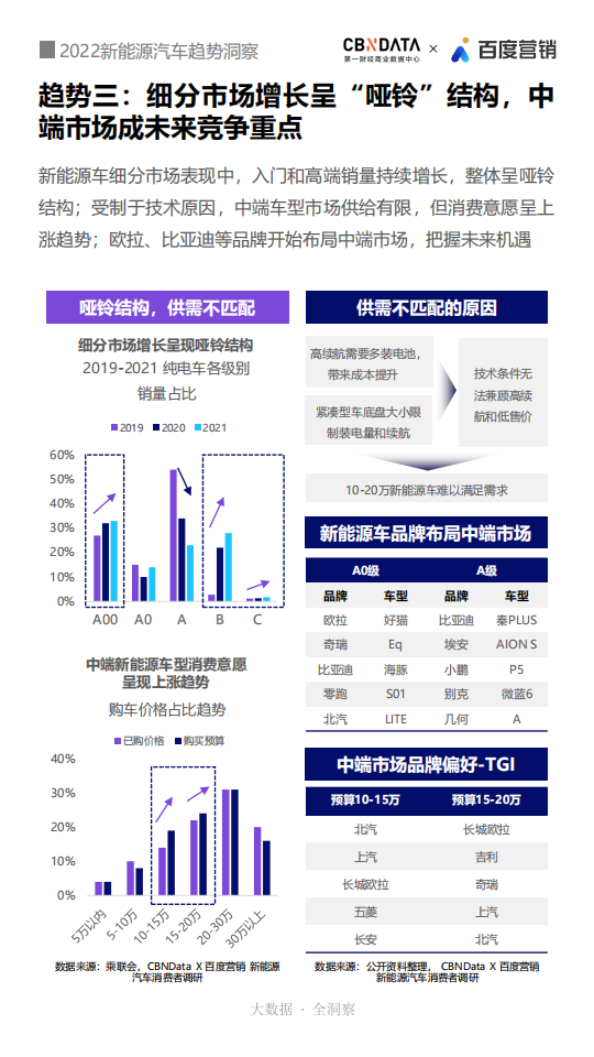 2022新能源汽车趋势洞察_06.png