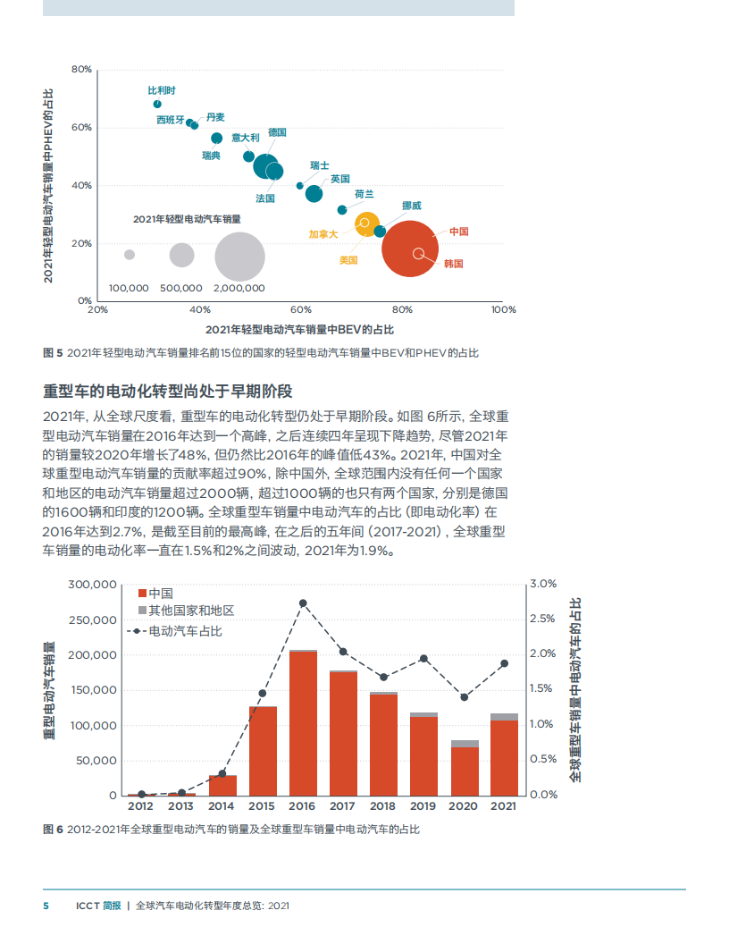 2021全球汽车电动化转型年度总览-2022-07-新能源_04.png