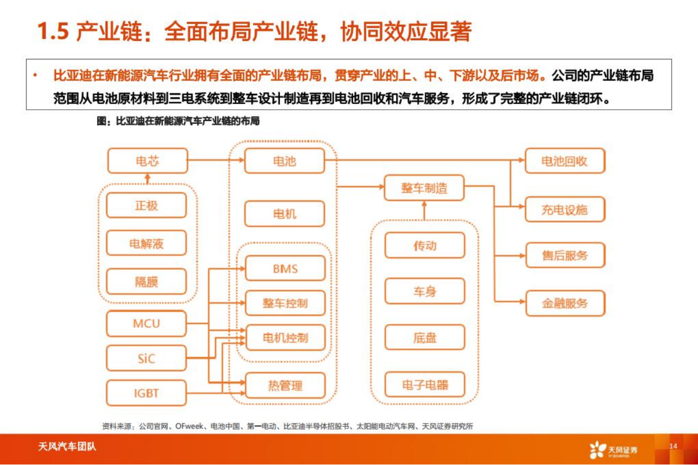 比亚迪-智能电动重点公司深度拆解+预测-2022-08-企业研究_13.png