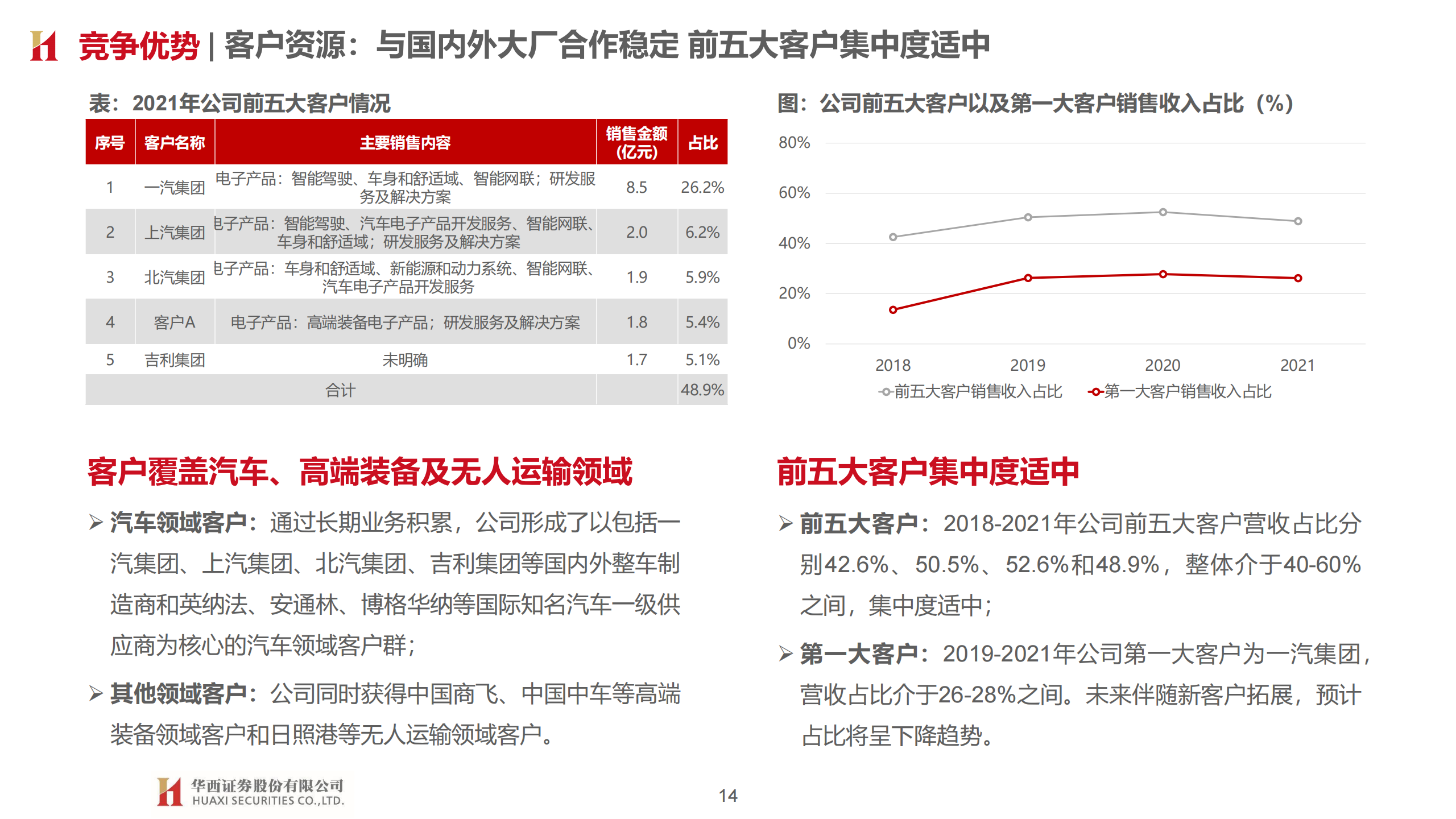 经纬恒润（688326）研究报告：汽车电子龙头，平台型技术公司_13.png