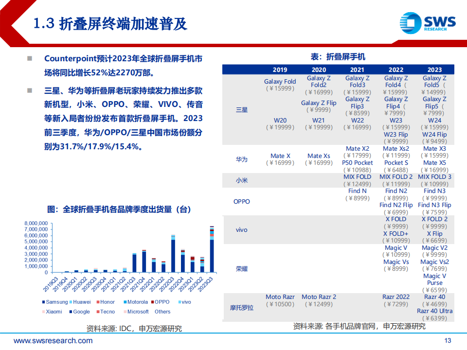 2024年电子行业投资策略：AI终端普及新纪元_12.png