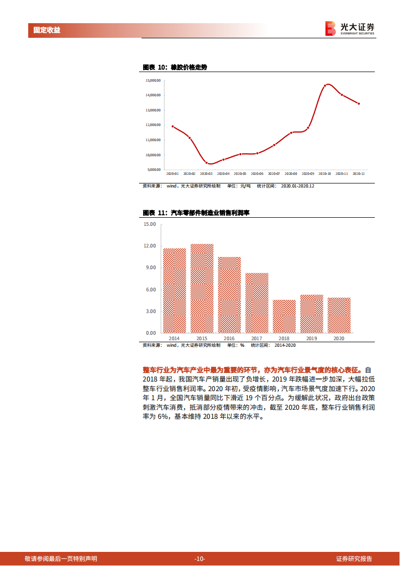 汽车行业债券专题研究报告：汽车行业债券分析逻辑_09.png