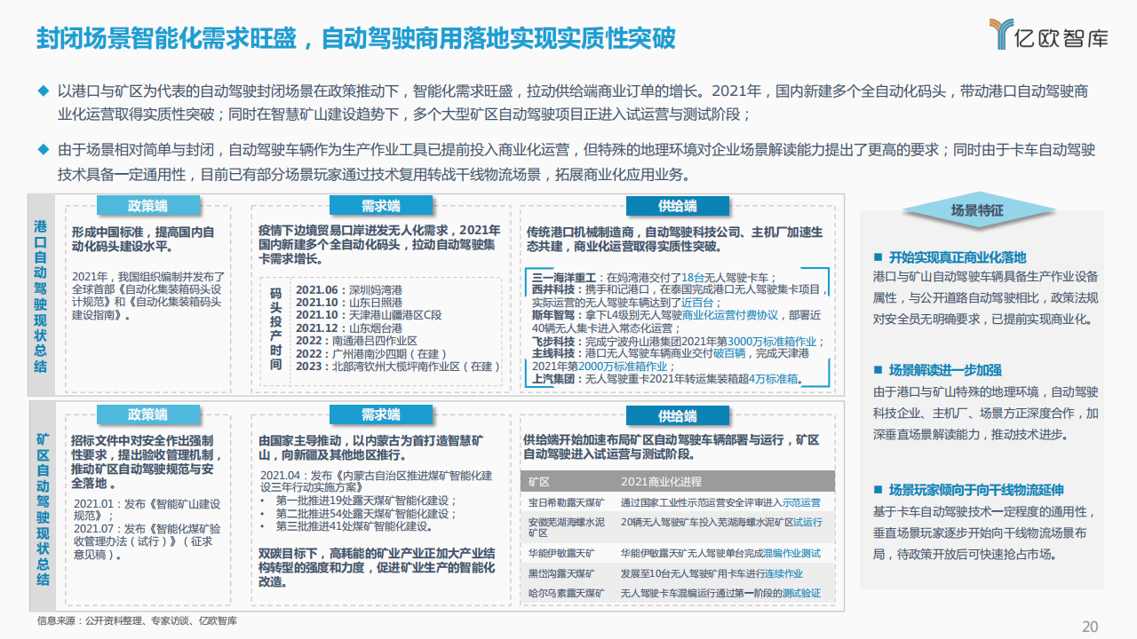 2021_2022中国汽车自动驾驶产业年度总结报告_19.png