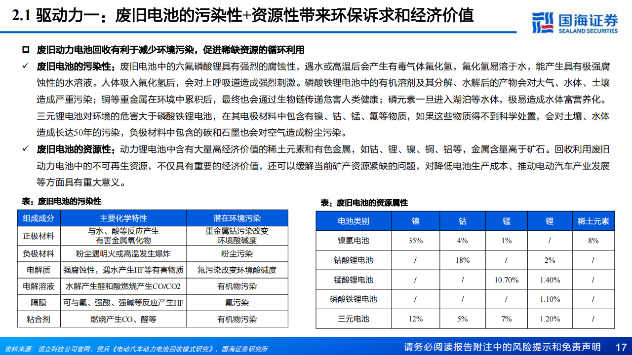 锂电回收行业研究报告：锂电回收蓄势待发，技术和渠道铸就核心竞争力_16.png