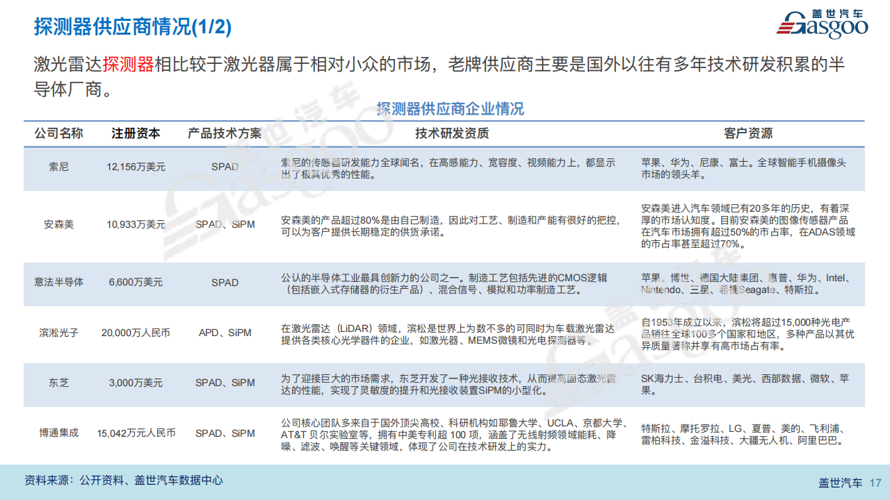 激光雷达报告20220812_16.png