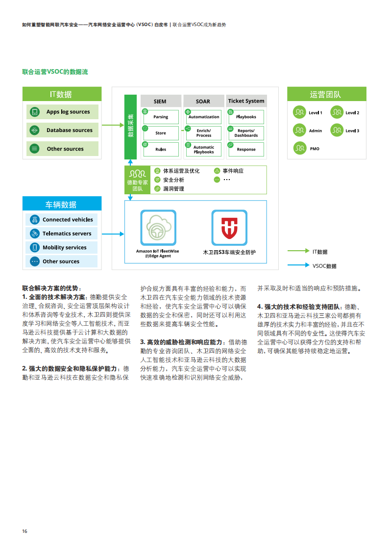 汽车网络安全运营中心（VSOC）白皮书：如何重塑智能网联汽车安全_18.png