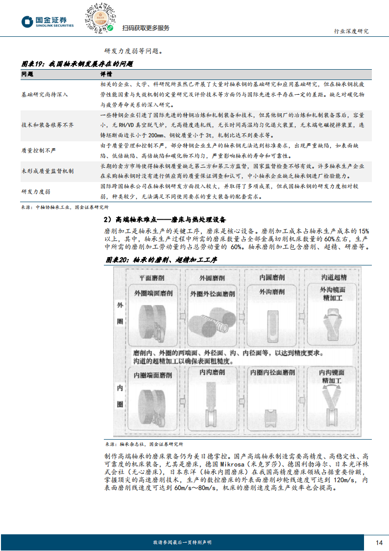 轴承行业深度研究：机械设备核心部件，机器人有望打开应用_13.png