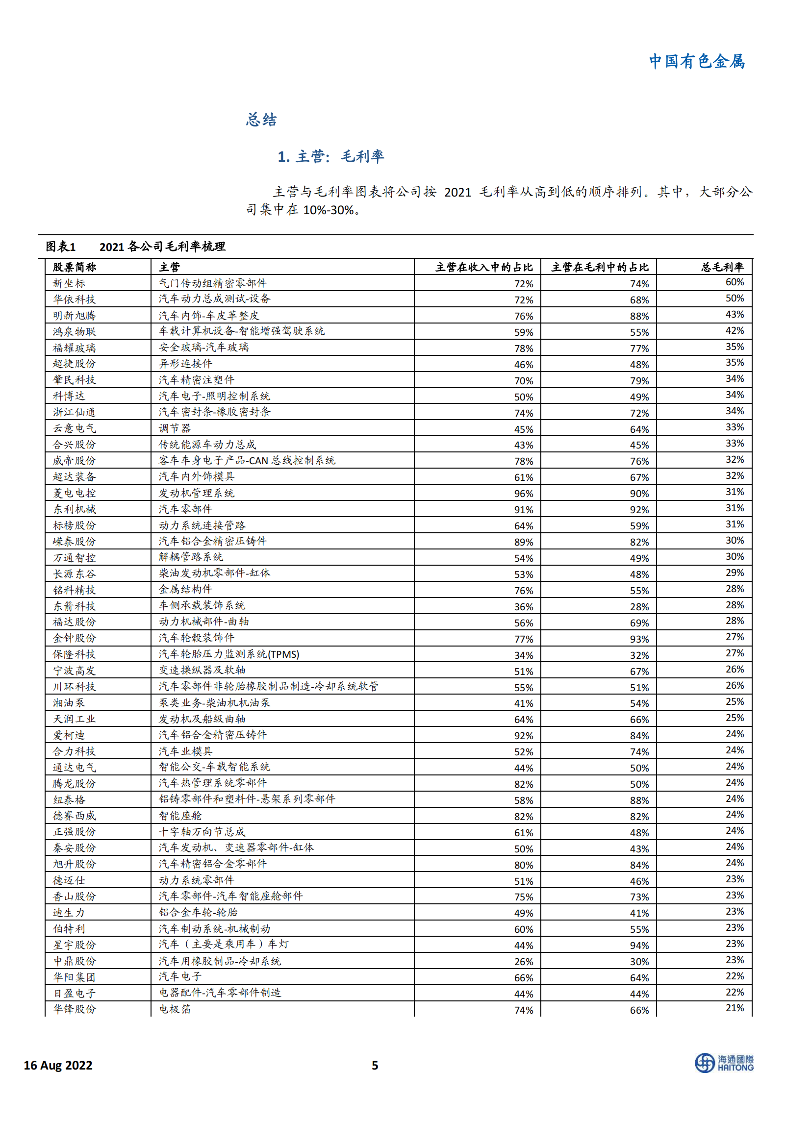 新能源汽车行业100 家相关企业深度盘点：电动车Yellow Pages_04.png