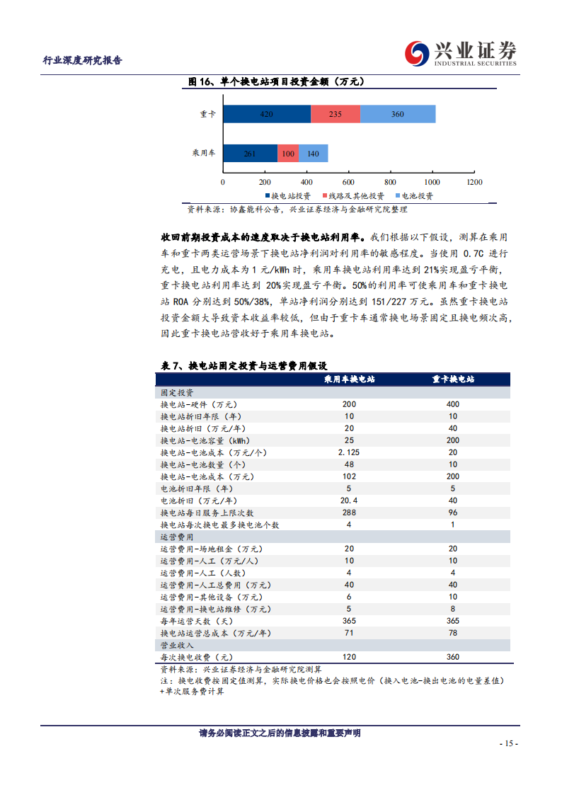 新能源汽车换电行业专题：换电模式乘势起，产业生态齐受益_14.png