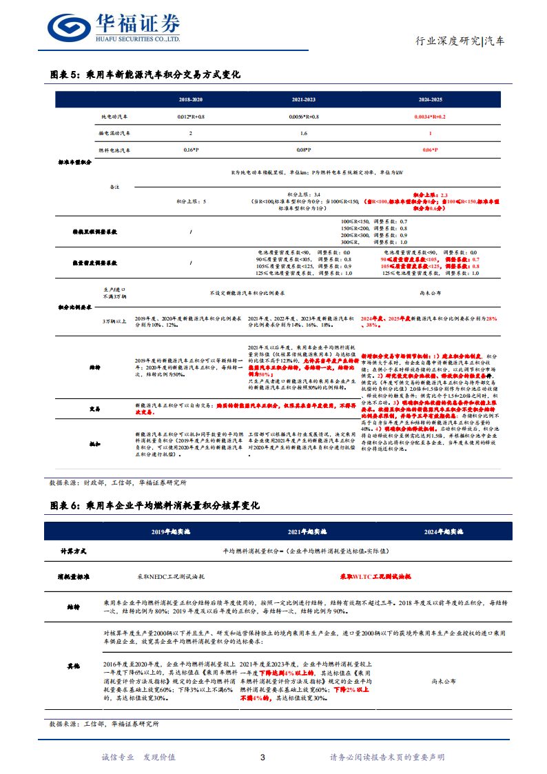 新能源汽车热管理行业研究：行业加速演进，国产零部件厂商迎崛起良机_06.png