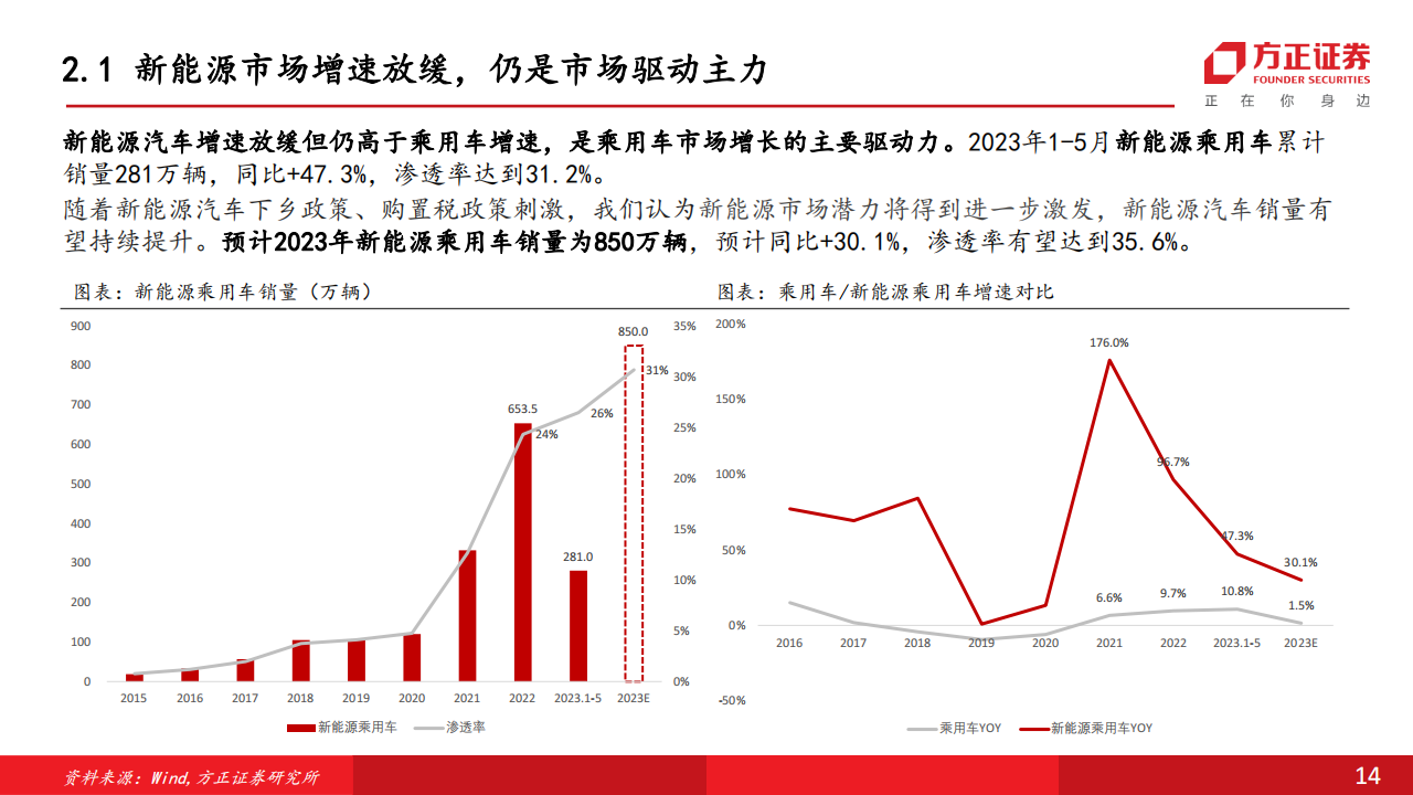 汽车行业中期策略报告：政策加码新能源，电动化产业再迎新机遇_13.png