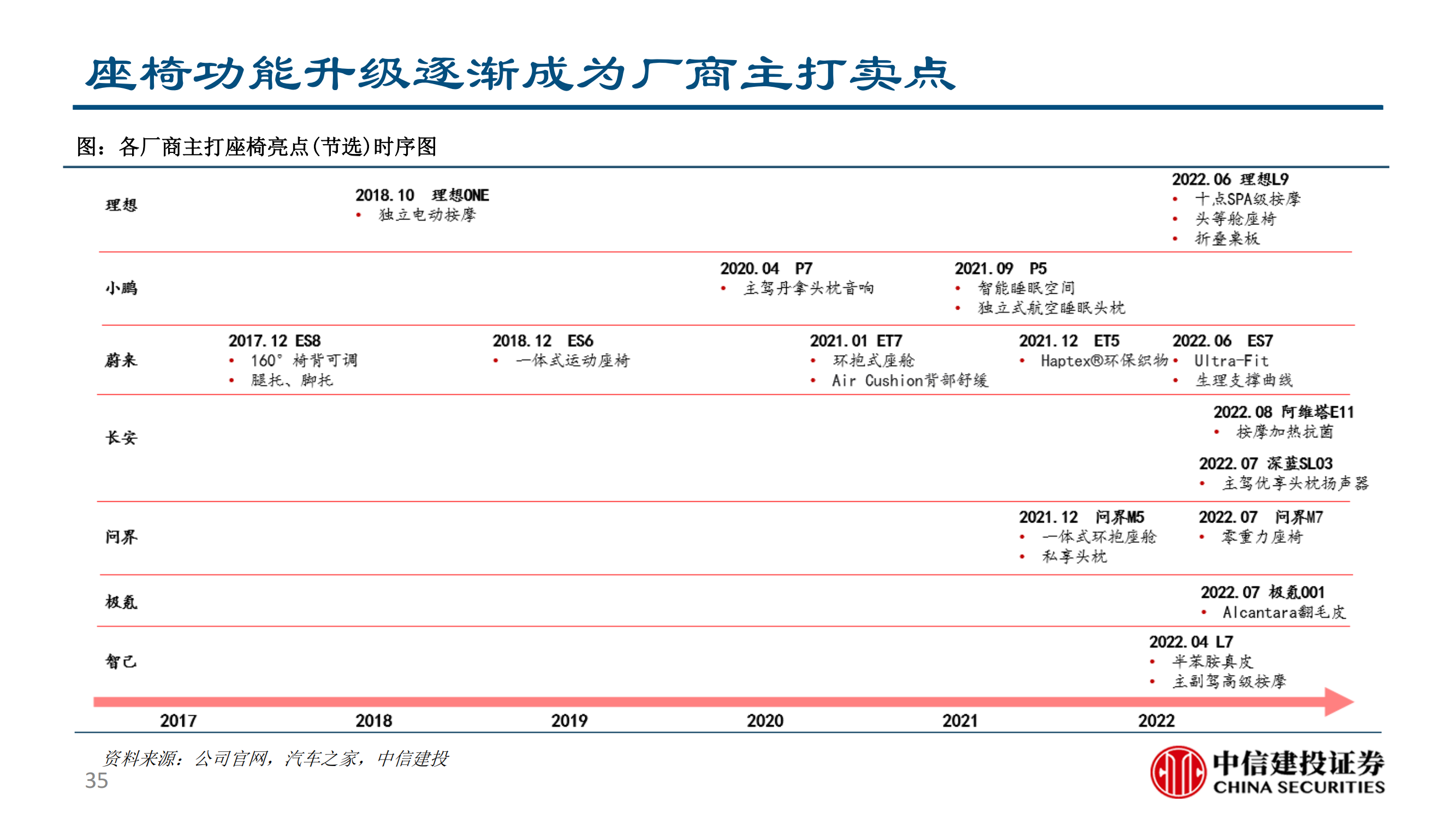 乘用车座椅行业研究：大空间本土破局与消费升级的同频共振_34.png