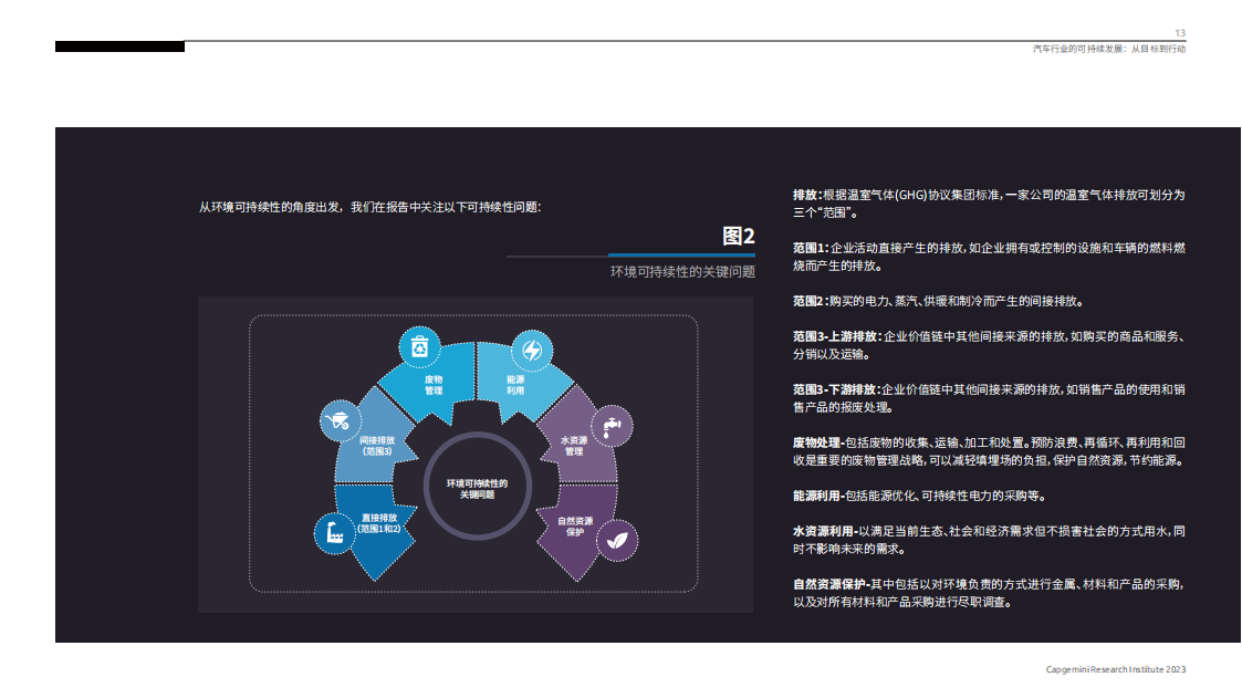 汽车行业的可持续发展：从目标到行动_12.png