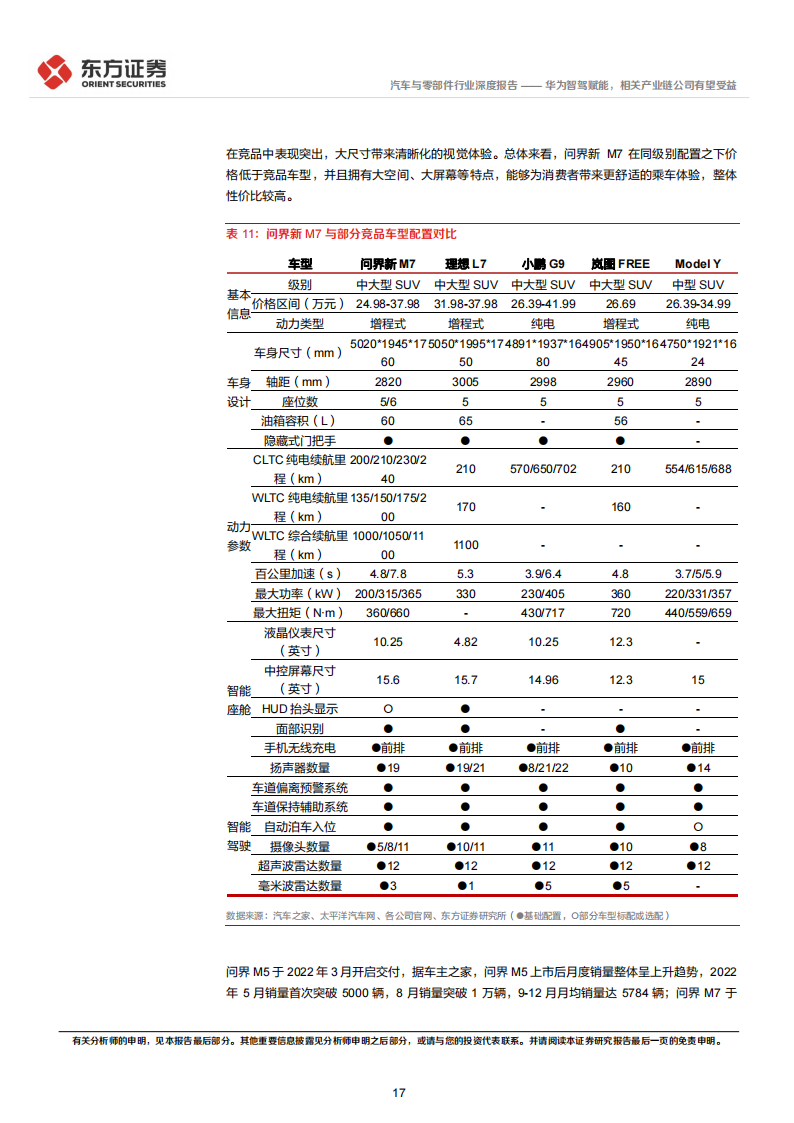 华为汽车业务专题报告：华为智驾赋能，相关产业链公司有望受益_16.png