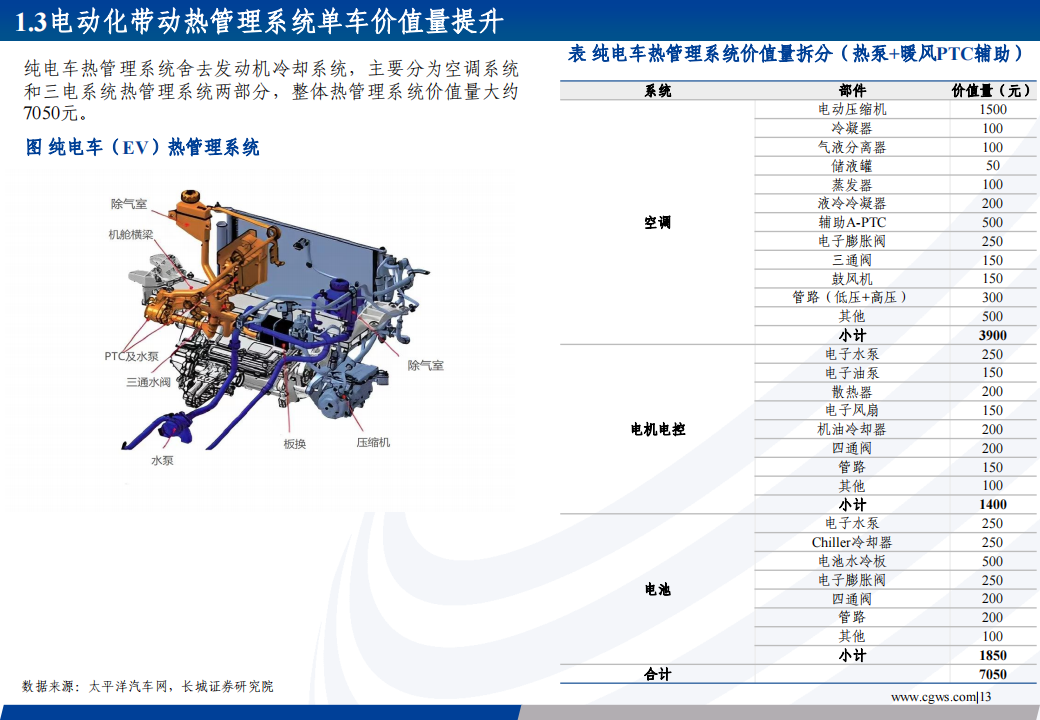 汽车热管理行业专题报告：新能源热管理蓝海可期，内资零部件厂商逐步崛起_12.png