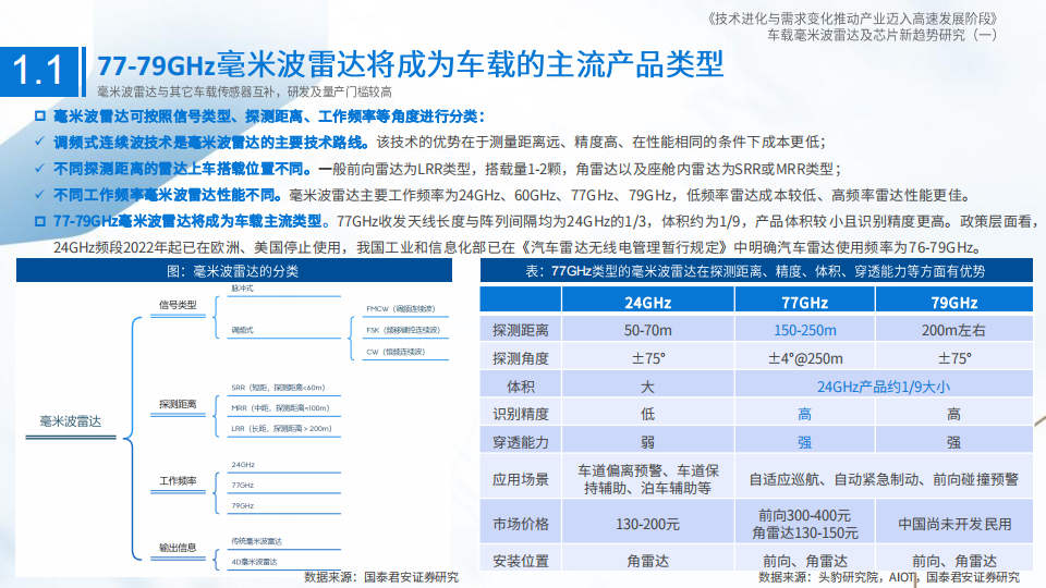 车载毫米波雷达行业研究：技术进化与需求变化推动产业迈入高速发展阶段_08.png