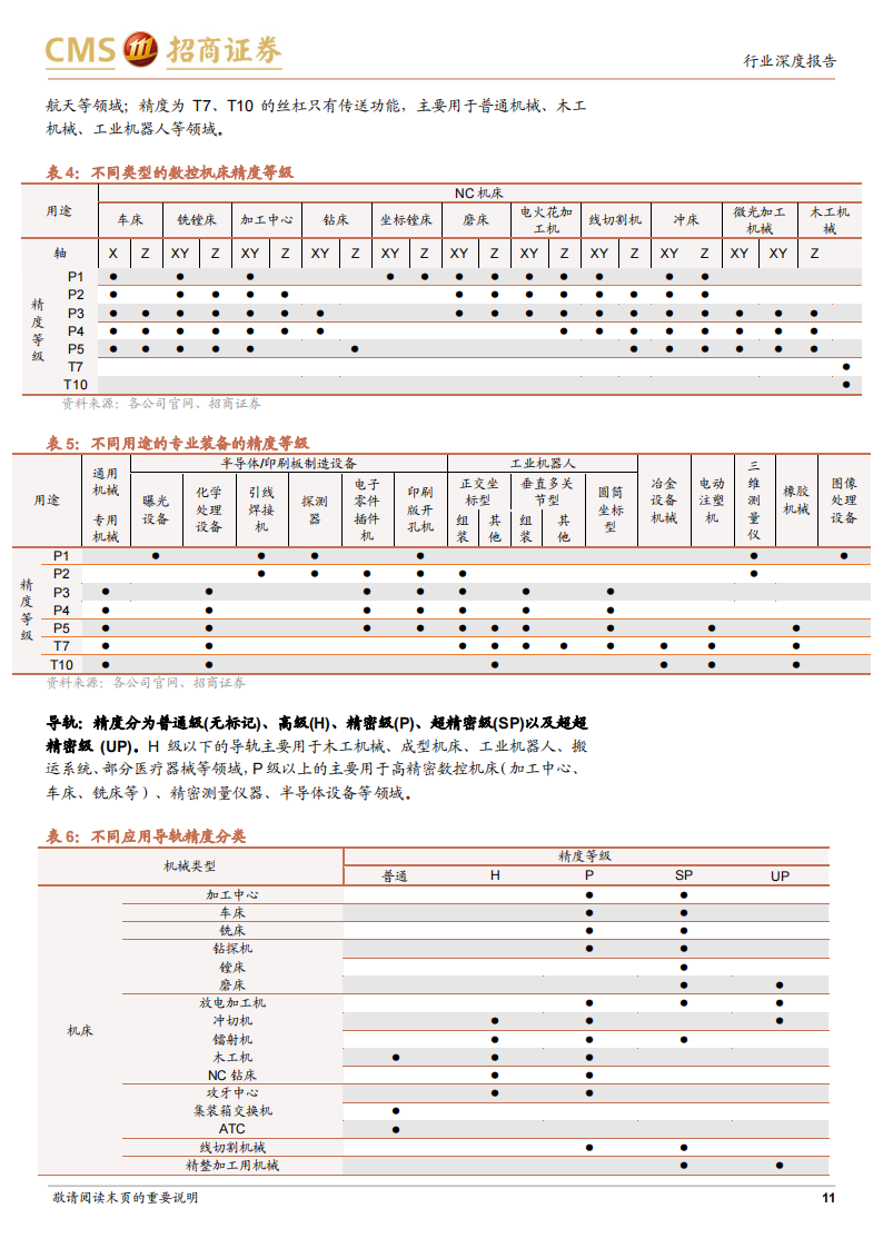 丝杠导轨行业研究：高精密直线传动部件，迎来产业化重要机遇_10.png