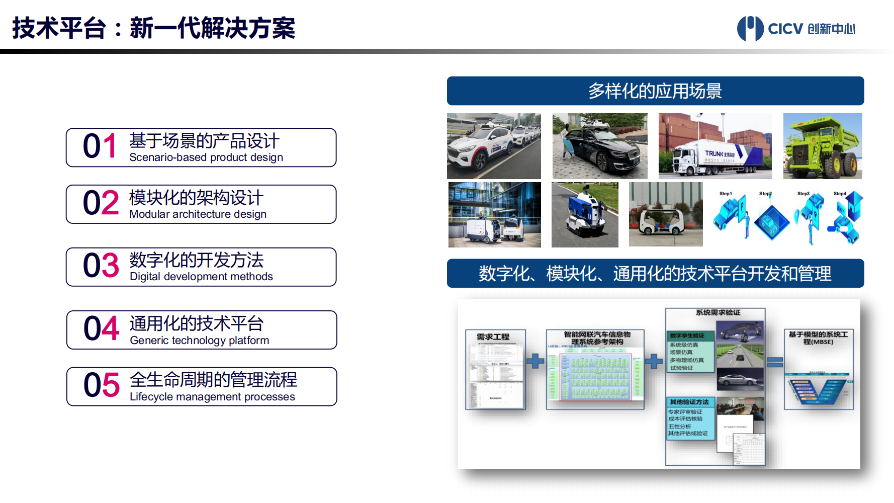 智能网联汽车技术平台-2021-10-智能网联_05.png