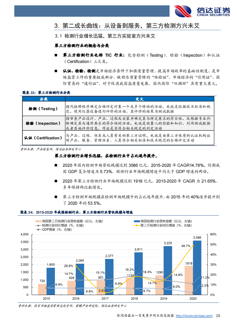 苏试试验（300416）研究报告：试验隐形冠军，开启三大成长曲线_19.png