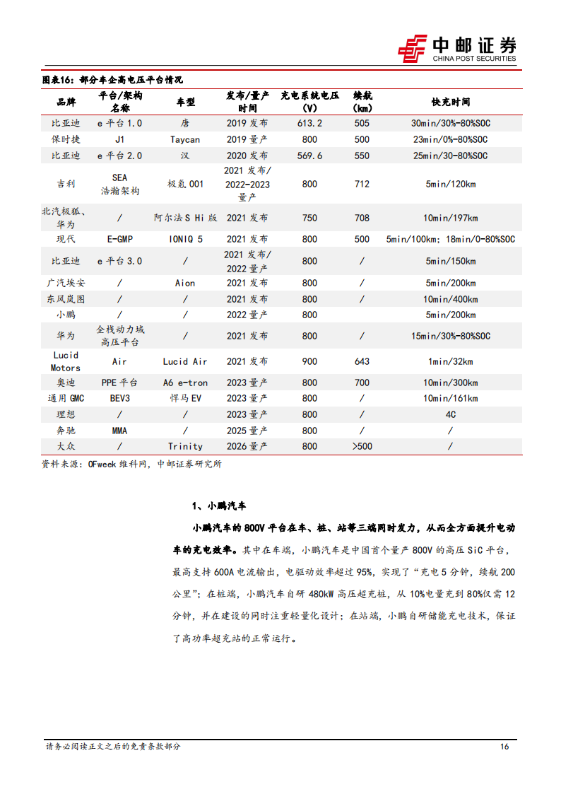 新能源汽车800V高电压平台专题报告：风口已来，技术升级带来产业新机遇_15.png