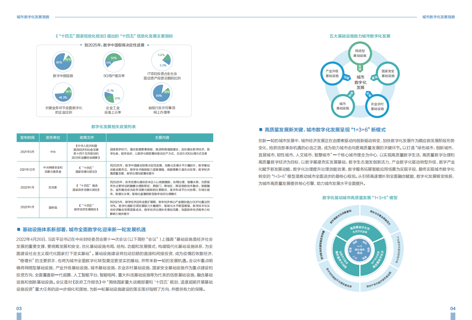 城市数字化发展指数_2022_——城市篇-2022-07-宏观大势_03.png