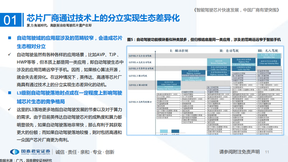 自动驾驶芯片行业深度研究报告-2022-07-自动驾驶_10.png