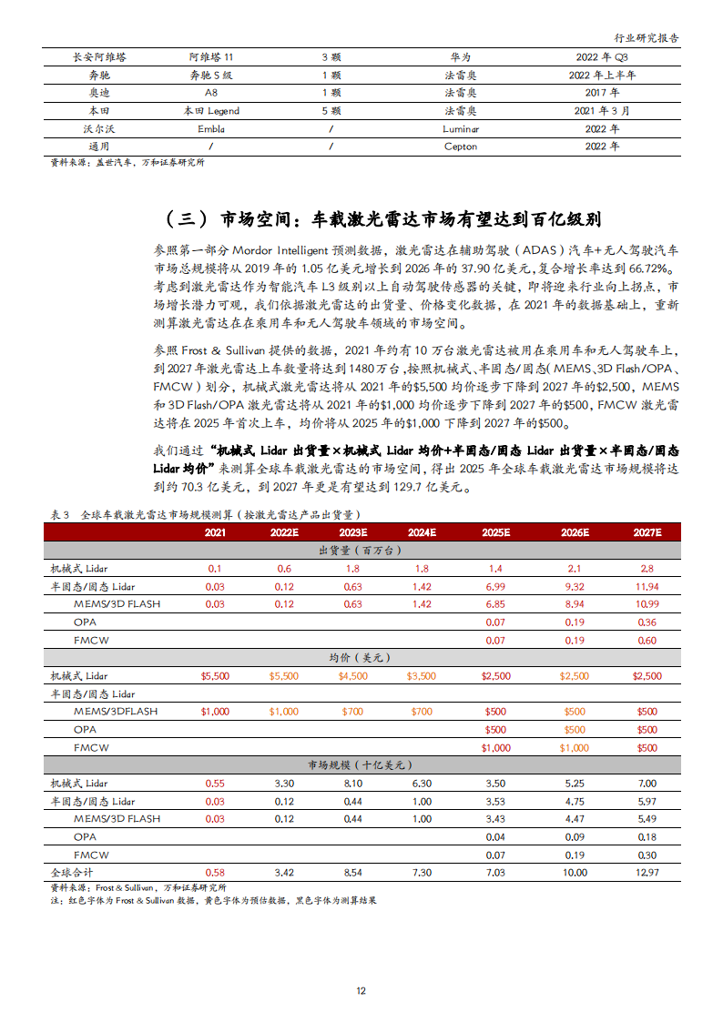 激光雷达行业研究：高阶智驾呼之欲出，激光雷达投资价值凸显_11.png