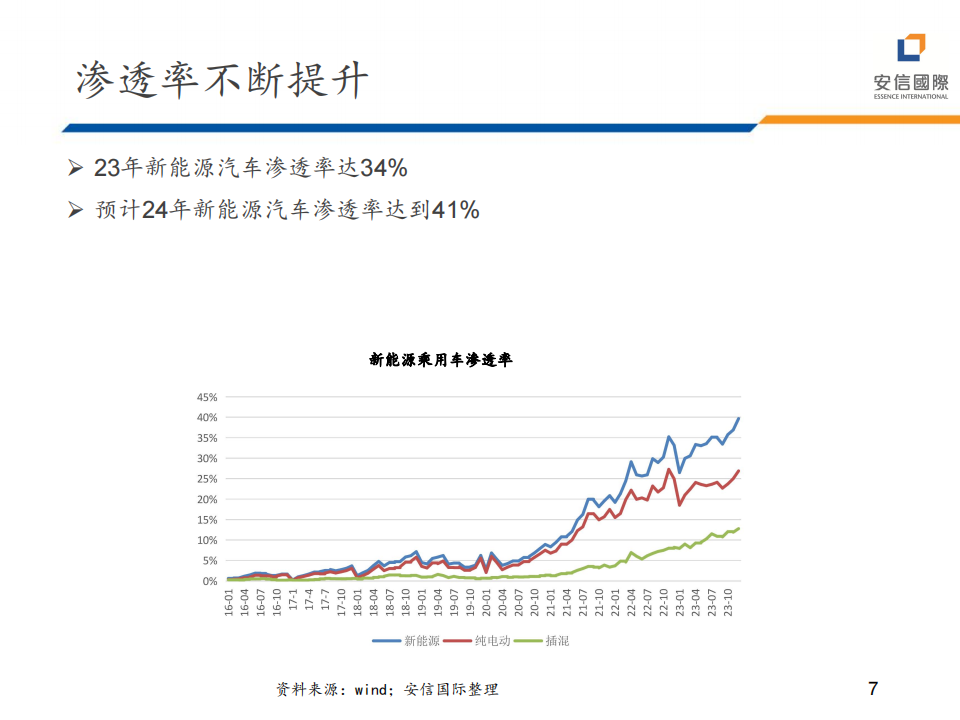 2024年汽车行业展望_06.png