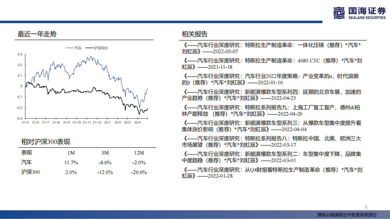 汽车线控底盘行业深度报告：智能电动浪潮下的千亿蓝海_01.png