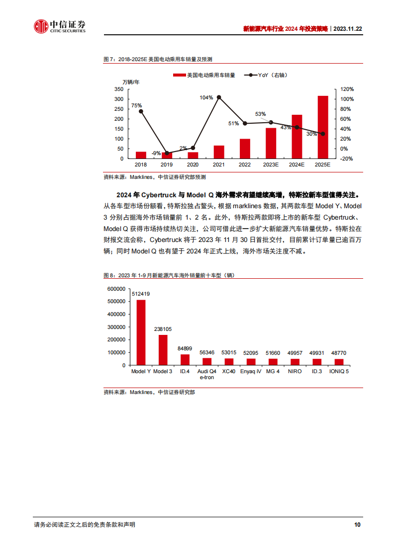 新能源汽车行业2024年投资策略：车型及新应用催化，行业有望迎来底部反转_09.png