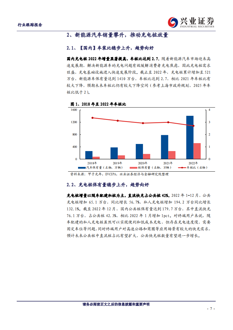 充电桩行业分析：电动车快充加速，充电桩迎来新机遇_06.png