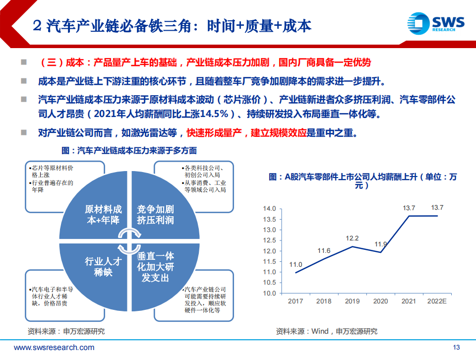 2023年春季智联汽车行业中上游投资策略：变革起点，危机并存，砥砺破局_12.png