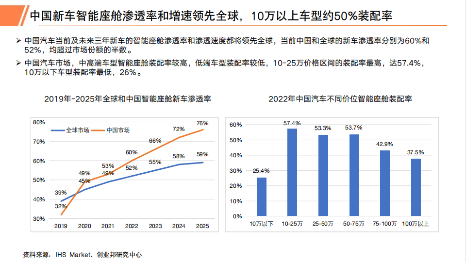 2023年汽车智能座舱行业研究报告_12.png