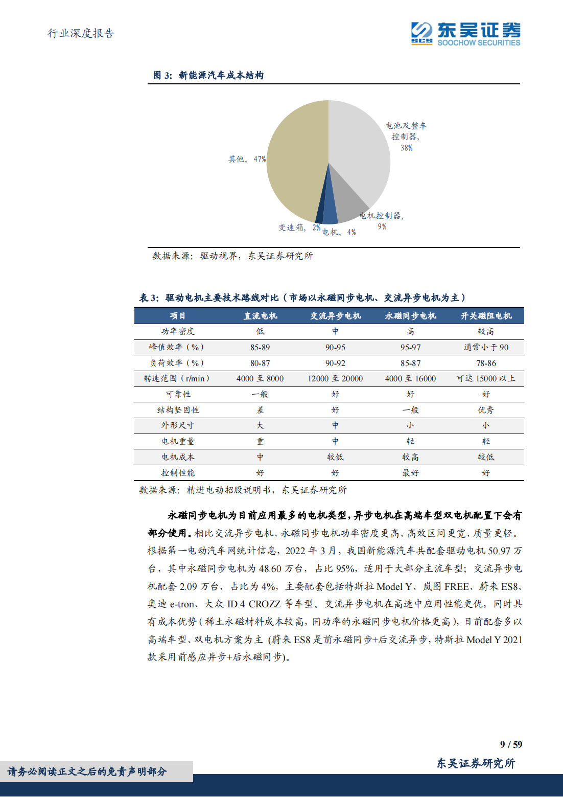 新能源汽车电驱动行业深度报告：千亿电驱动市场谁主沉浮_08.png