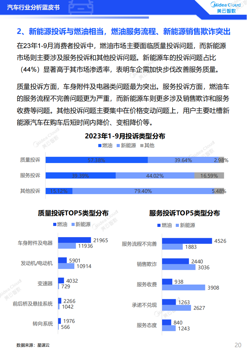 2023汽车行业分析蓝皮书：用户洞察篇_19.png