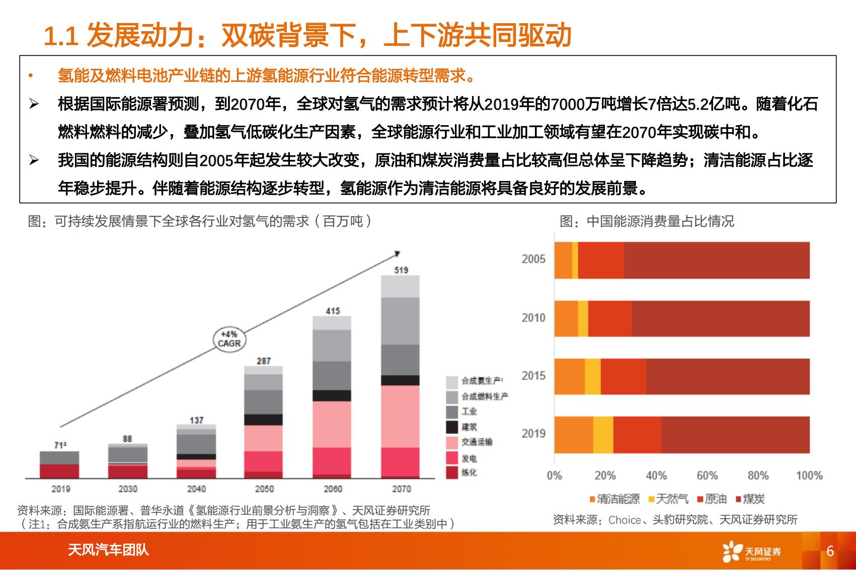 8、氢能及燃料电池行业专题研究：氢能及燃料电池产业链综述_05.jpg