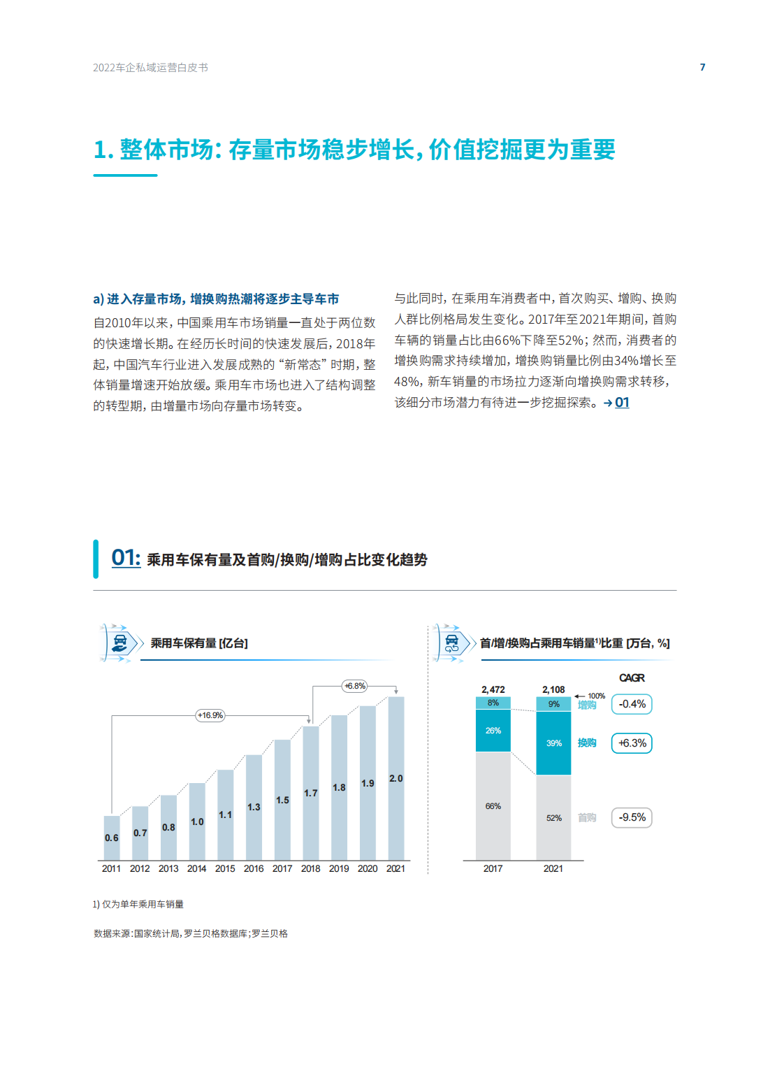 2022 车企私域运营白皮书-罗兰贝格_08.png