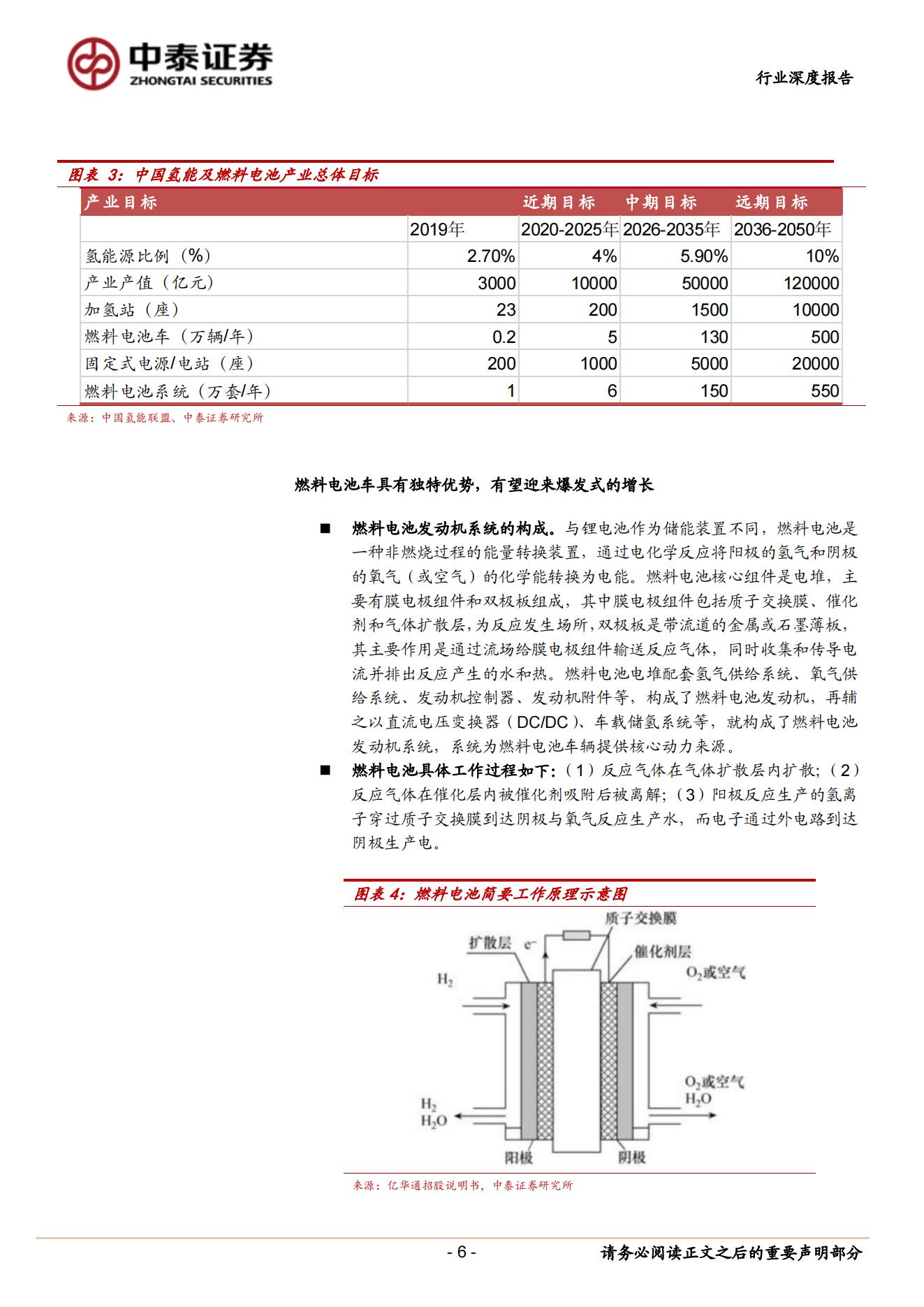 12、氢能源行业专题研究：燃料电池产业方兴未艾，国产企业将大有可为_05.jpg