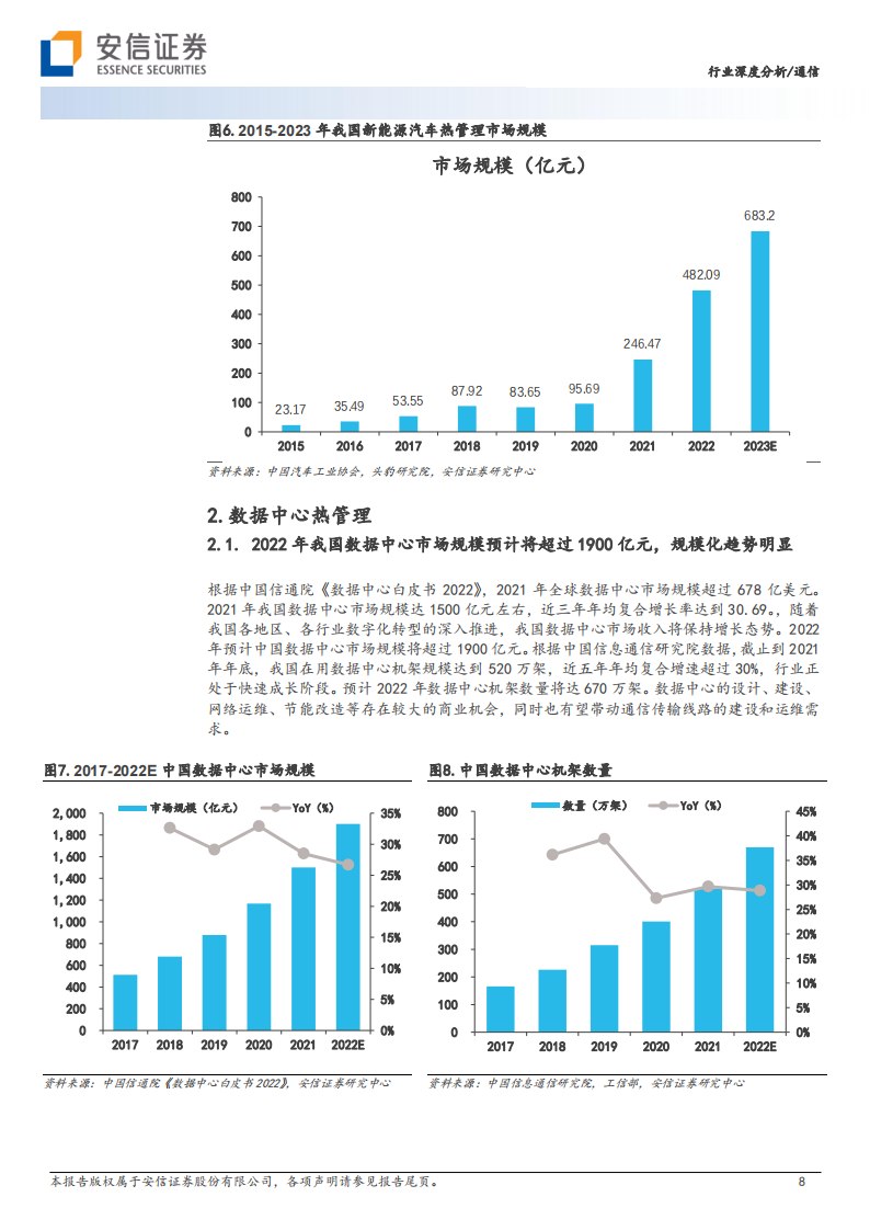 汽车热管理行业研究：为设备安全运行提供保障，未来市场空间广阔_07.png